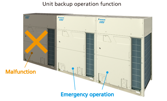 Backup operation function
