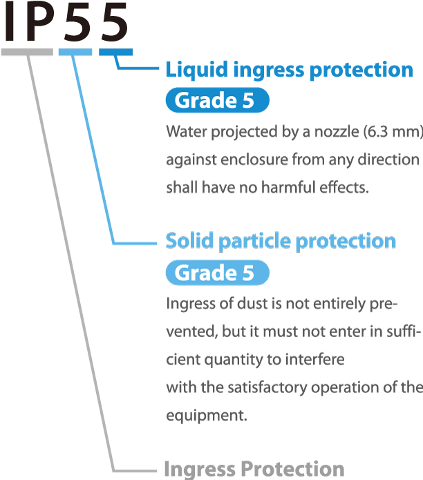 IP55
