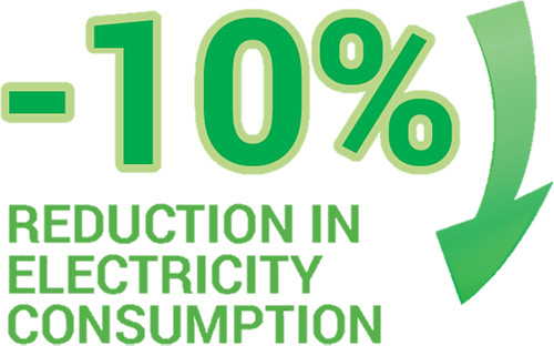 Highest Energy Efficiency