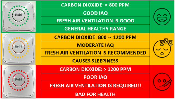 Daikin IAQ_ES Regime