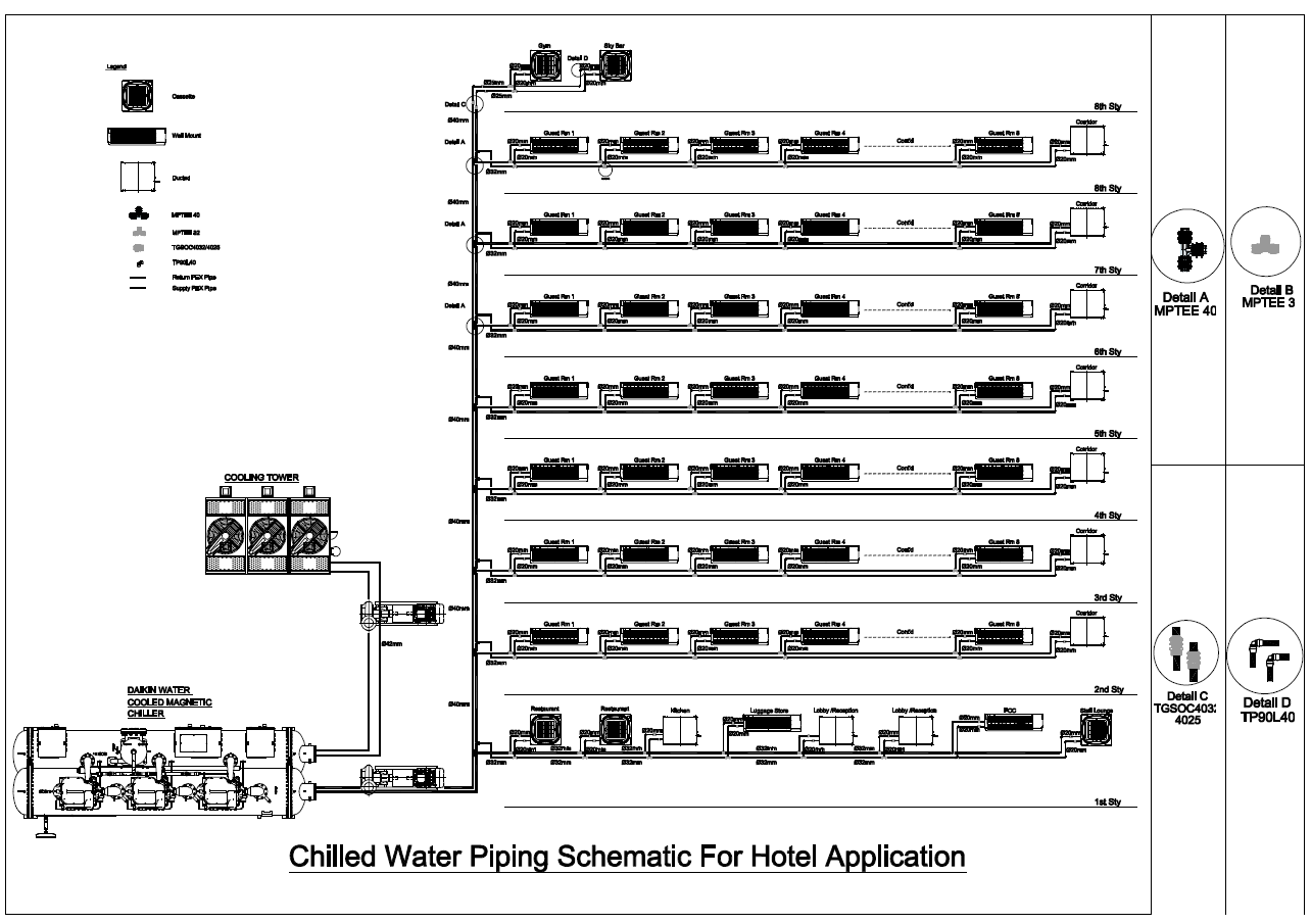 Schematic Diagram Of Chilled Water Piping System Setup By Voltas Ltd Download Scientific Diagram