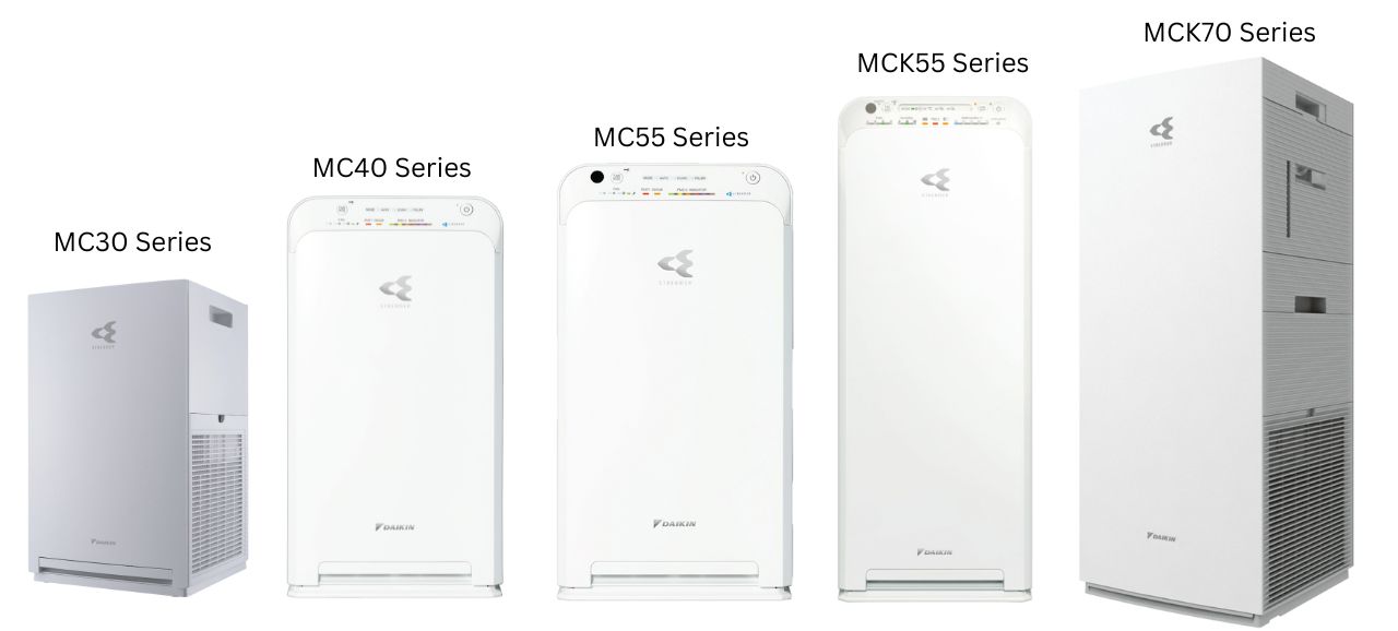 Daikin Streamer Air Purifier_Inactivation of Coronavirus variants