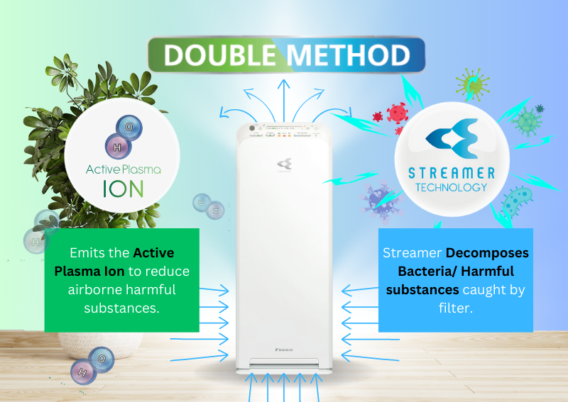 Daikin Streamer Air Purifier_Double Method