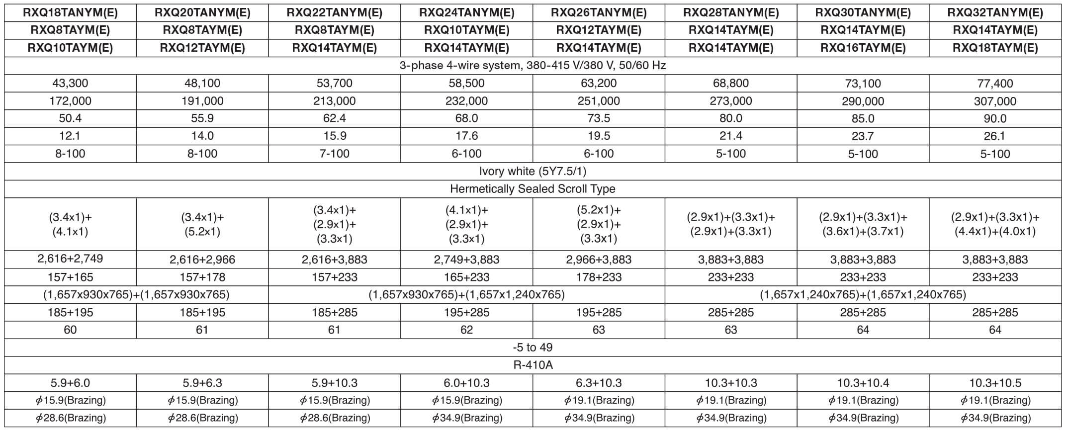 VRV IV System Daikin