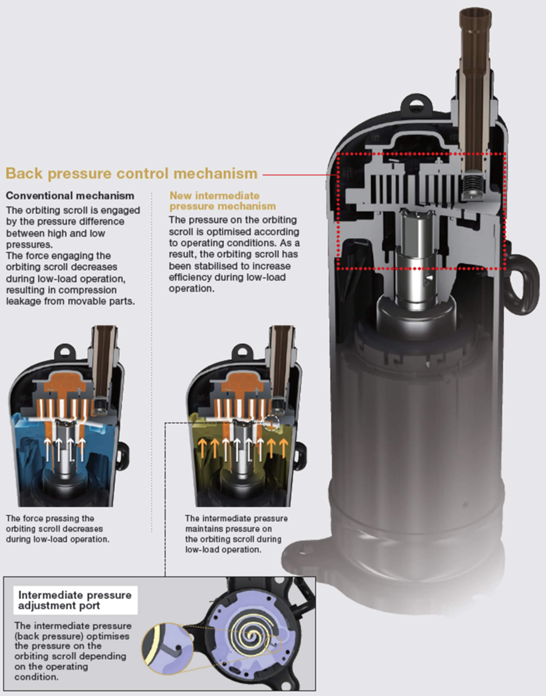 Back pressure control system