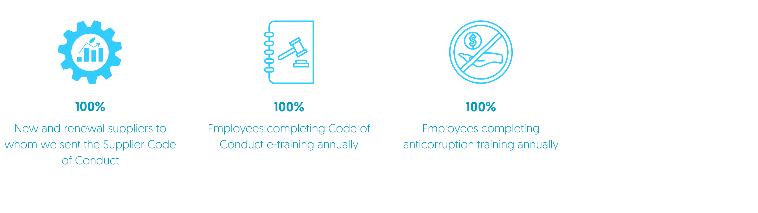 Daikin Sustainability Targets_3
