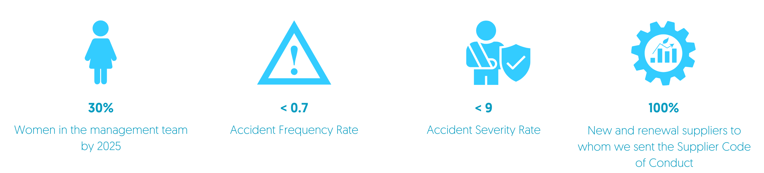 Daikin Sustainability Targets_2