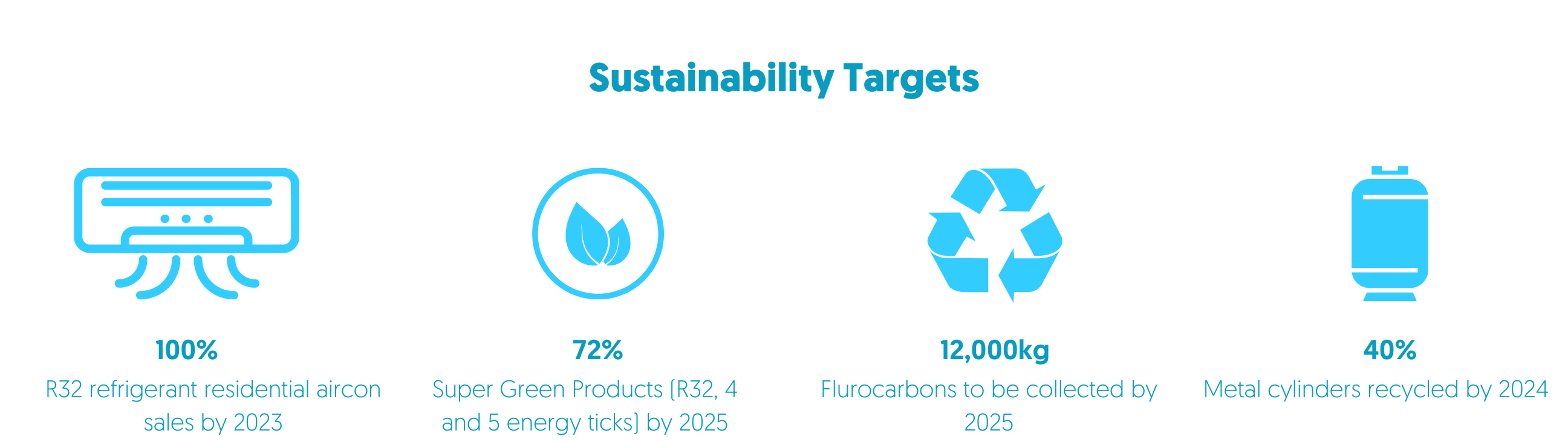 Daikin Sustainability Targets_1