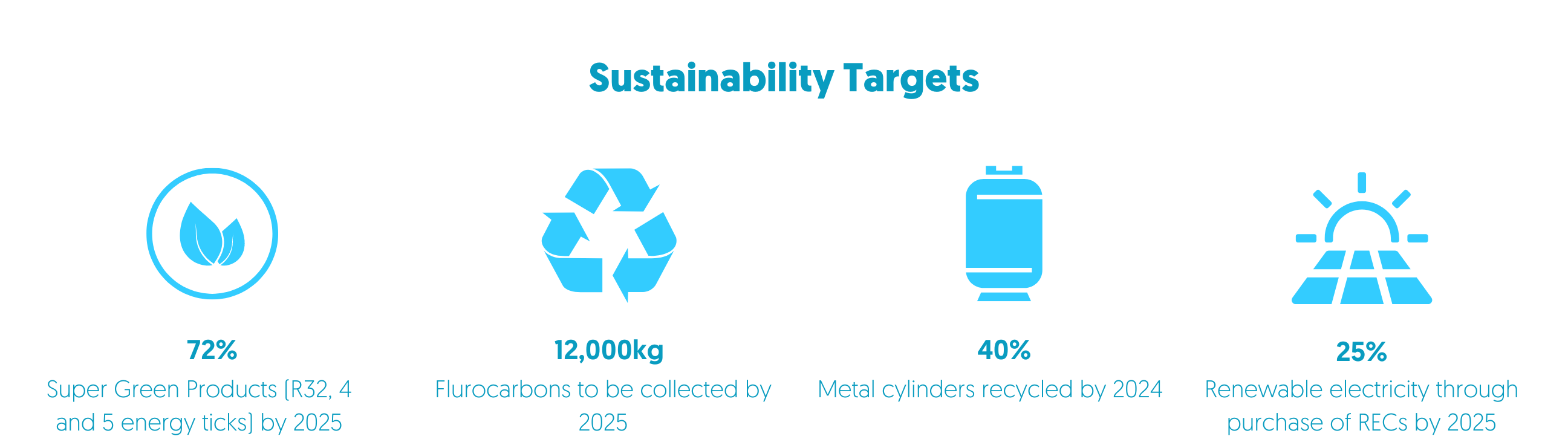 Daikin Sustainability Targets_1