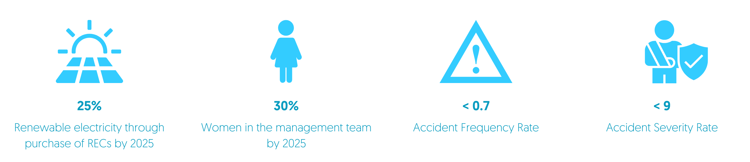 Daikin Sustainability Targets_2
