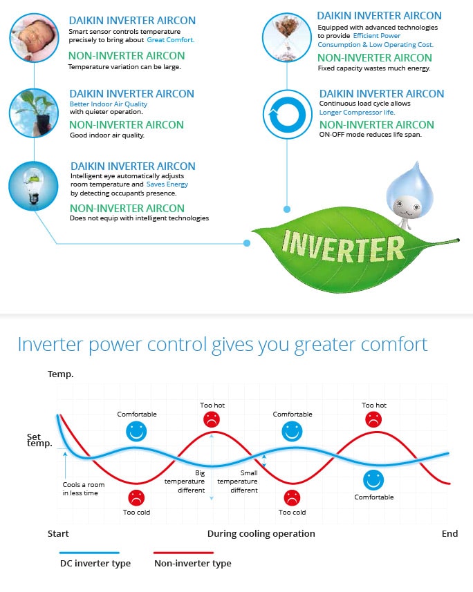 What is an inverter