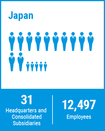 Japan 31 Headquarters and Consolidated Subsidiaries 12,497 Employees