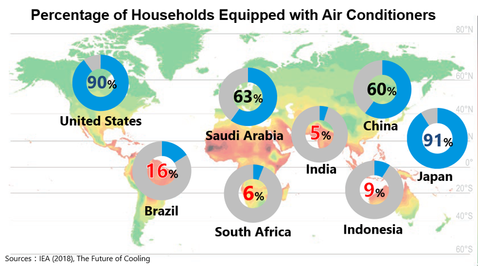 Air conditioner penetration rate and projected growth worldwide