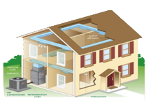 Comparison of central air conditioning and individual control air conditioning